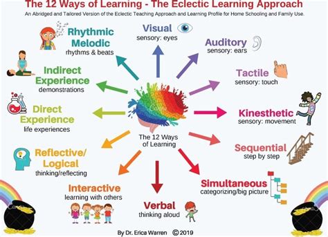 Embracing Your Child's Best Ways of Learning 12 Different Ways to Learn - Parenting Special ...
