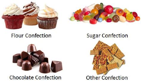 Food Production Operations Confectionery
