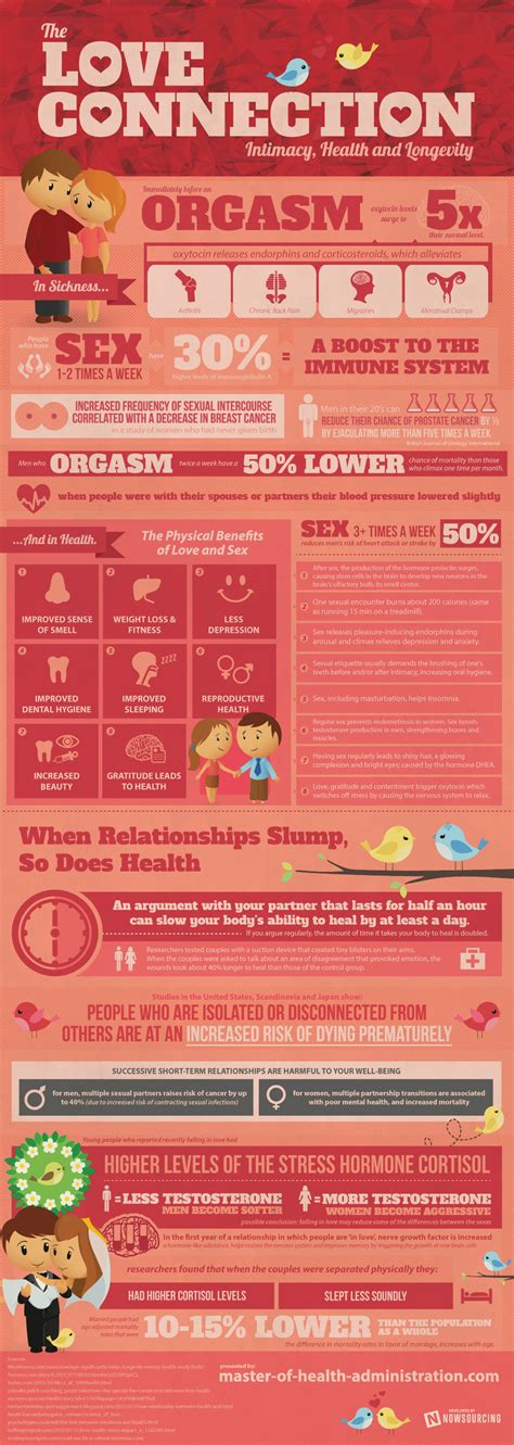 How Sex Can Help You Live Longer Daily Infographic