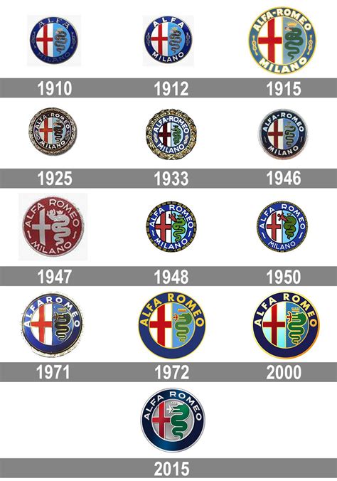 Maybe you would like to learn more about one of these? kuchen backofen: Alfa Romeo Symbol Meaning