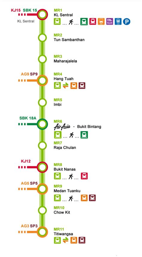 LRT MRT Railways Tourism Management Kltransit Blogspot Com KL Monorel Dan LRT KL Sentral