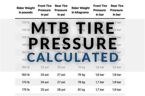 Mtb Tire Pressure Chart Easy Formula Psi Per Body Weight