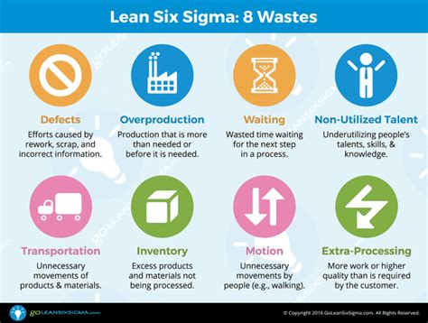 Lean principles help to reduce or eliminate process wastes. 7 Colorful & Helpful Lean Six Sigma Infographics ...