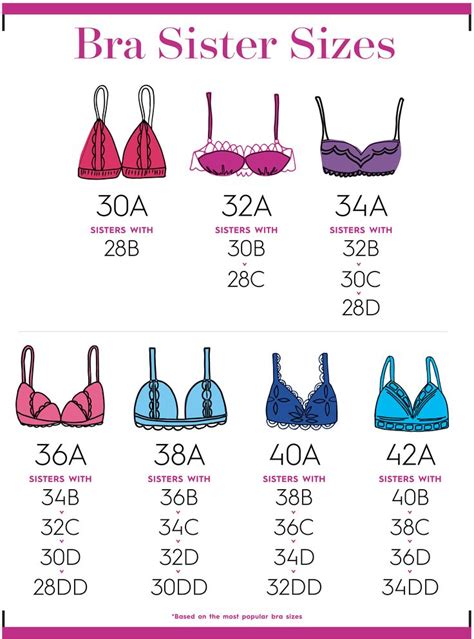 All The Bra Sizes