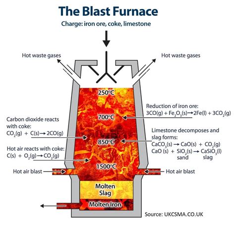 GGBS Ground Granulated Blast Furnace Slag Nanovision Chemicals
