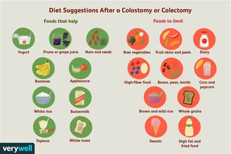 Diet Suggestions After A Colostomy Or Colectomy