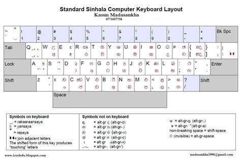 Ict Edu Unicode Sinhala Keyboard Layout