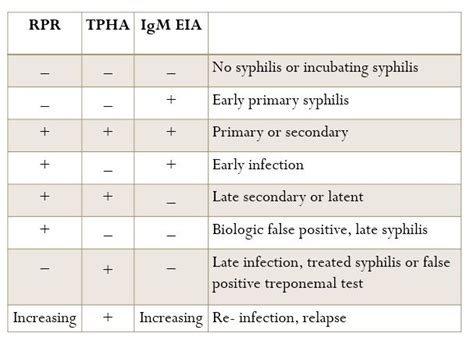Treponema Pallidum Haemagglutination TPHA Test Introduction Principl