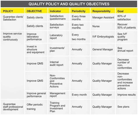 Iso 9001 Quality Objectives What They Are And How To