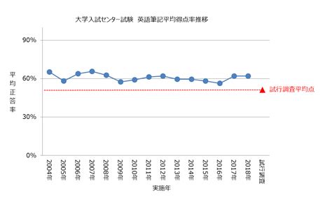 물사냥은 최고의 무료 한국야동 사이트입니다. 【教育改革】第12回：続『大学入学共通テスト試行調査』｜PICK ...