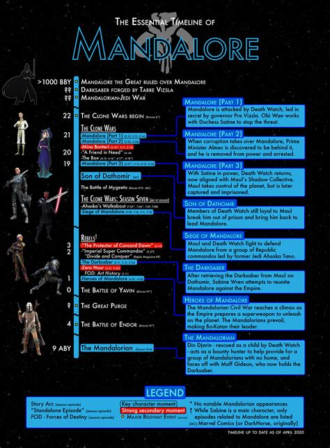 A Quick Guide To Mandalore Starwarstelevision