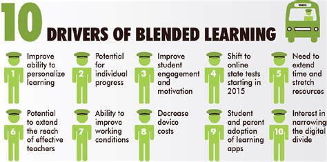 Blended Learning Implementation Guide Dlday Blended Learning