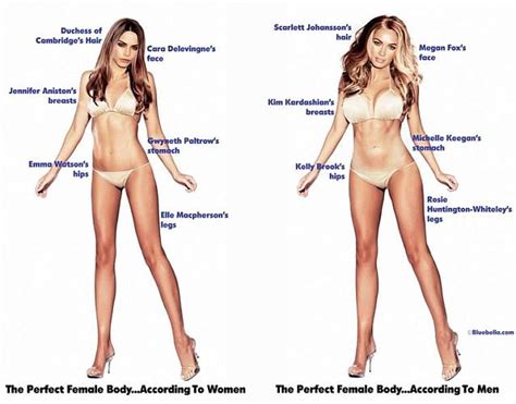 Preferred Body Types Men Love Kim Kardashians Curves While Women Want