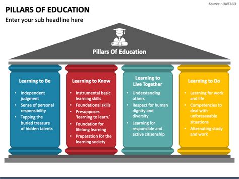 Pillars Of Education Powerpoint Template Ppt Slides