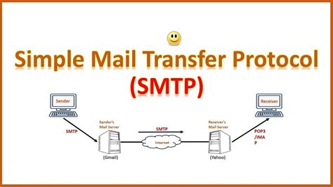 What Is Simple Mail Transfer Protocol And How It Works