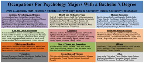 Psychology Career Exploration Resources Psychology