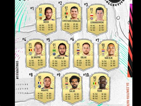 Fifa 21 introduces 11 brand new icons to the most popular fut (fifa ultimate team) mode. FIFA 21: Release, Neuerungen und Trailer im Überblick ...