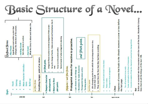 Novel Structure Poster Annaproofing Ltd
