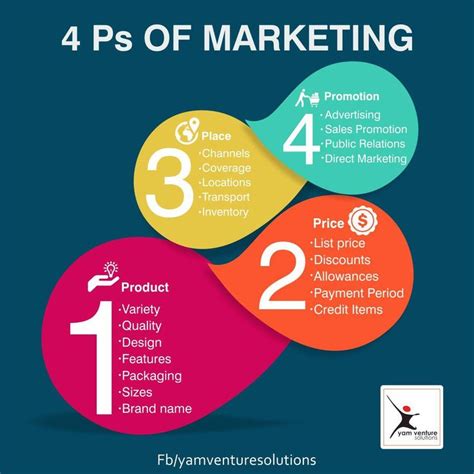 Ps Of Marketing The Marketing Mix Is A Crucial Tool To Help