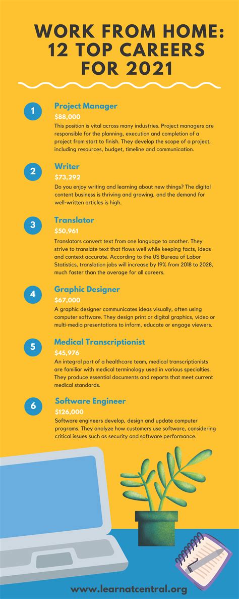 Careers That Pay Well And Can Be Done From Home Clearance | head.hesge.ch