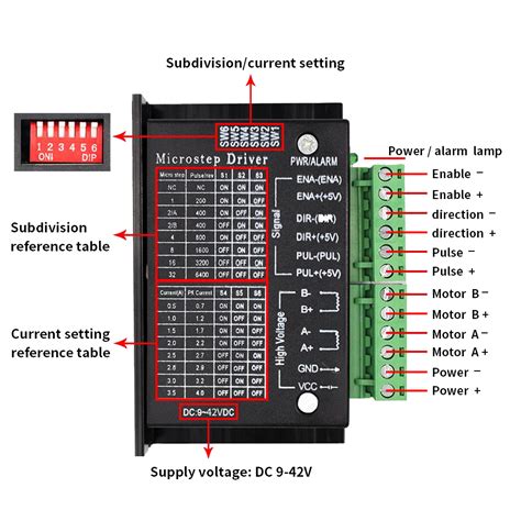 Tb6600 Upgraded Stepper Motor Driver Controller For 4a 940v Ttl 32