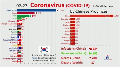 Researchers estimate that it might only reflect between 10. (UPDATED March) The Spread of Coronavirus by Country - YouTube
