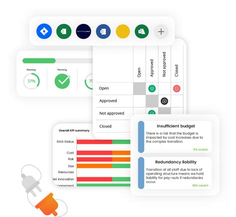 Portfolio Program And Project Management Software Psoda