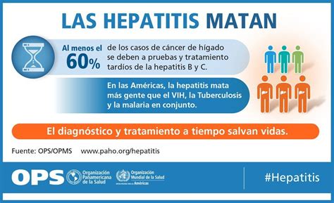 Invertir en diagnosticar y tratar la hepatitis evitaría millones de muertes prematuras