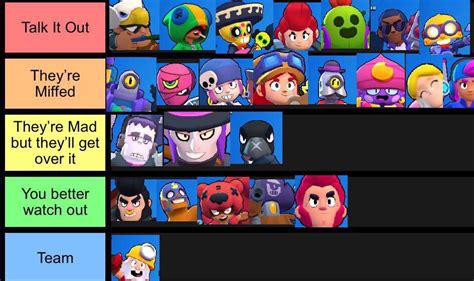 This tier list is shared and maintained by kairostime. Brawl Stars "When you piss them off" tier list : Brawlstars