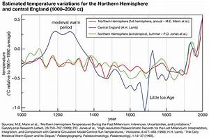 Little Ice Age Lia Britannica