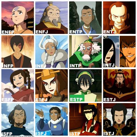 Avatar The Last Air Bender Mbti Accurate Funny That My Favourite