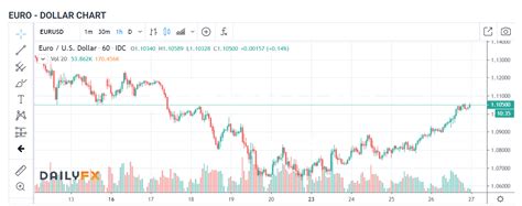 Последние твиты от uefa euro 2020 (@euro2020). EURO DOLLAR 1 H Chart - Daily FX -27 March 2020 - The ...