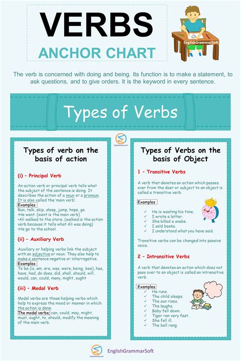 Verbs Anchor Chart Types Of Verbs Types Of Verbs Verbs Anchor