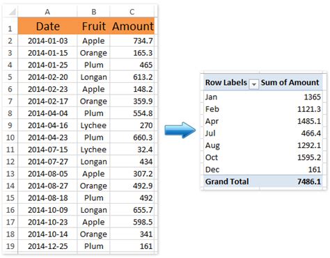 Pivot Table Sum Dates By Month And Year
