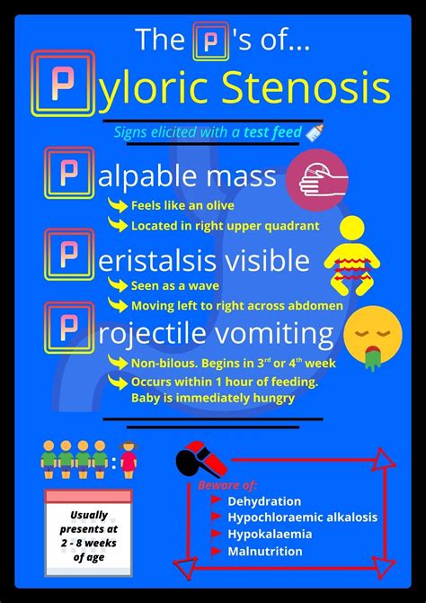 Pyloric Stenosis Pem Infographics