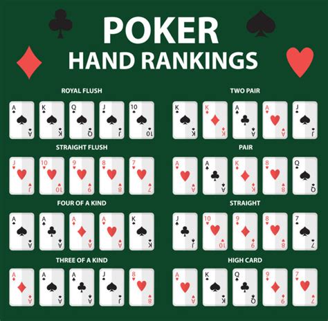 We did not find results for: Basic Rule of poker sequence for hand ranking - TechGiga