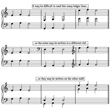 Instruments New To Piano And Treble Clef Turned Into A Bass Clef