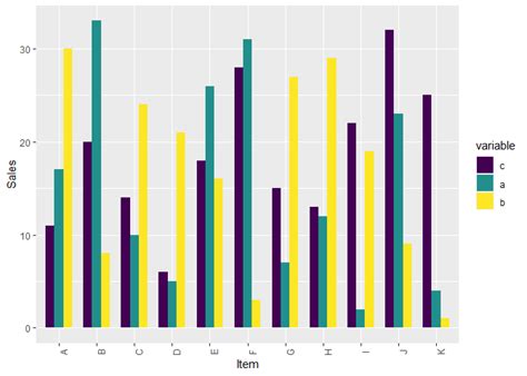 How To Reorder Bars In A Stacked Bar Chart In Ggplot2 Statology Vrogue