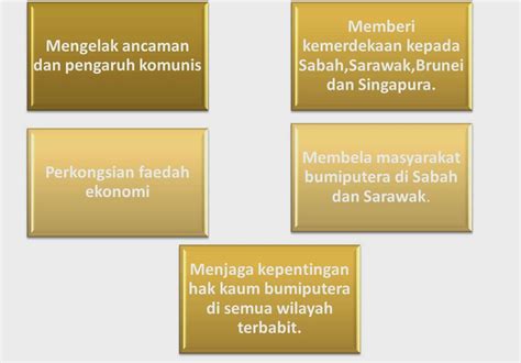 Langkah Langkah Pembentukan Malaysia Sejarah Tingkatan 5 Riset