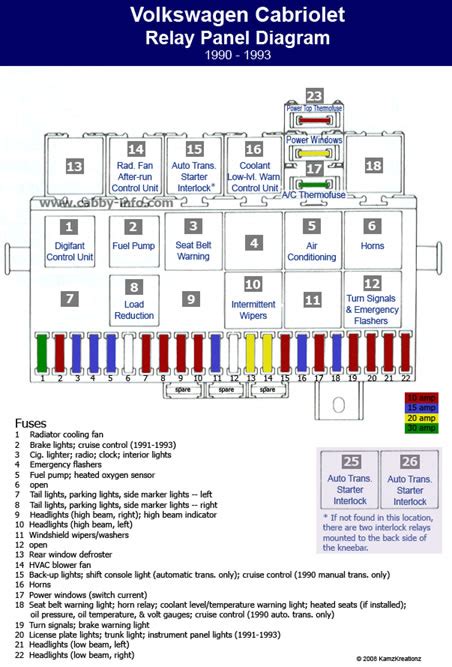 Diagrama De Fusibles Golf Mk3