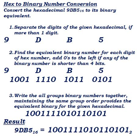 This tool helps to dynamically calculate and convert the values. Binary - Hex Converter with Conversion Table