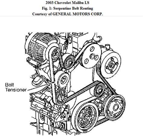 The engine compartment fuse block is located on the driver's side of the engine compartment, near the air cleaner. 1998 Chevy Malibu Engine Diagram - 1998 Chevy Malibu Fuse Box Wiring Diagram Wire Blue Reside A ...