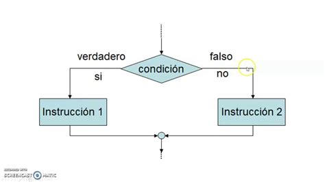 03 Introducción A La Programación Algoritmos Con Estructura Selectiva