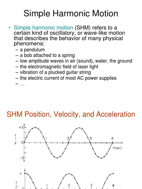 Simple Harmonic Motion Intro Spacetime Physics And Mathematics