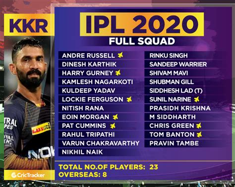 Kolkata knight riders vs chennai super kings (kkr vs csk). KKR-FULL-SQUAD-IPL-2020 - CricTracker