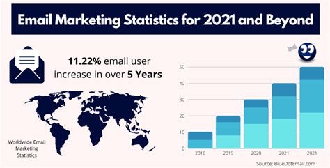 Email Marketing Statistics For 2021 And Beyond Bluedotemail