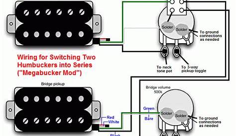 Inside An Electric Guitar Wiring