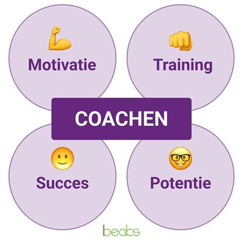 Competentie Coachen Met Voorbeelden