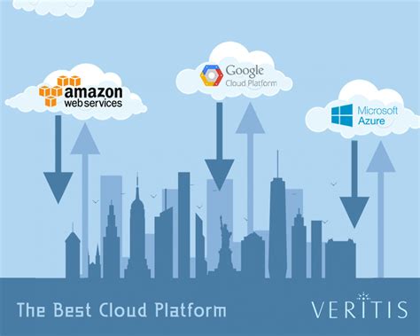 Aws Vs Azure Vs Gcp La Plataforma En La Nube De Su Elecci N Marea Brava