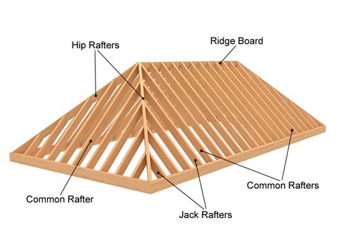 They run horizontally, parallel with the ridge of the timber frame. Hip Roof CalculatorMyrooff.com - All info you need for ...